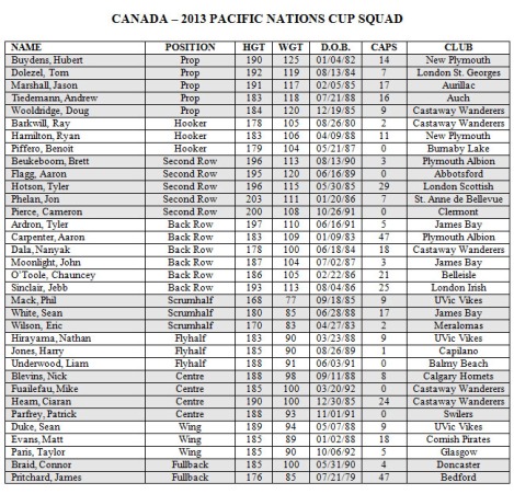2013_Canada_Pacific_Nations_Cup