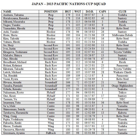 2013_Japan_Pacific_Nations_Cup