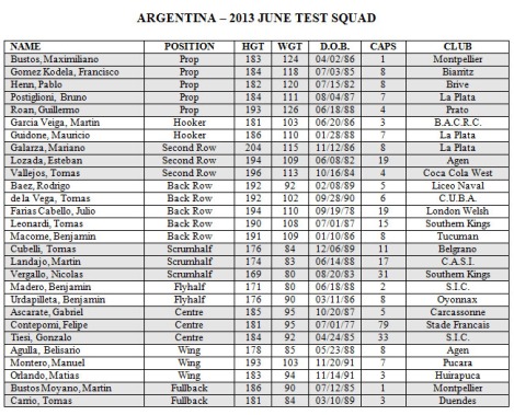 2013_Argentina_June_Tests