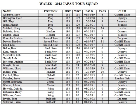 2013_Wales_Japan_Tour