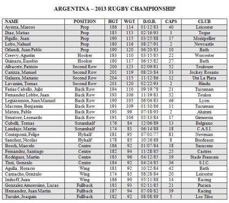 2013_Argentina_Rugby_Championship