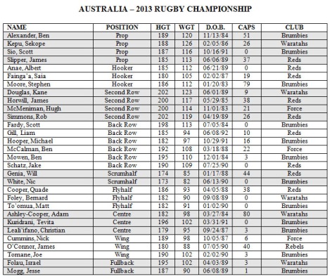 2013_Australia_Rugby_Championship