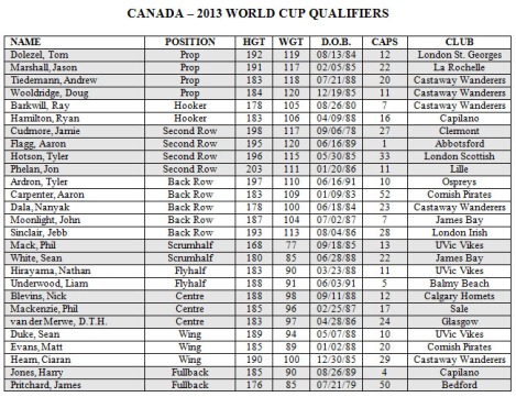 2013_Canada_World_Cup_Qualifiers