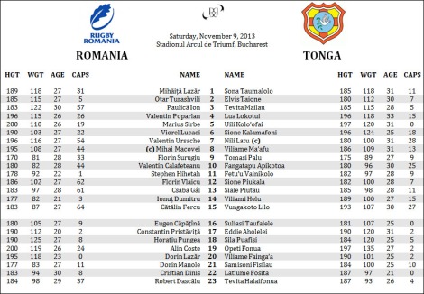 2013-11-09-rom_vs_ton