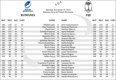 2013-11-23-rom_vs_fij