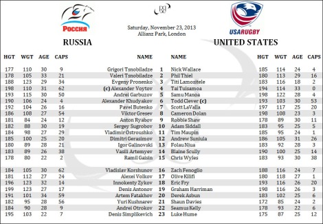 2013-11-23-rus_vs_usa