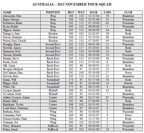 2013_Australia_November_Tour